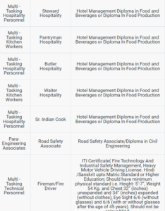 (HKRN) Recruitment 2023